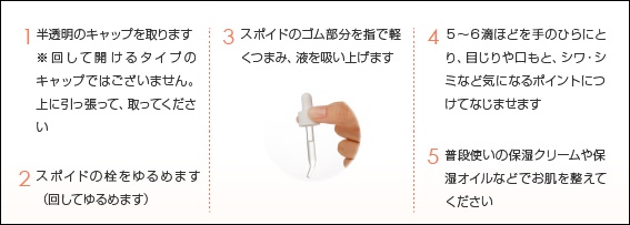 リマーユプラセラ原液の使い方